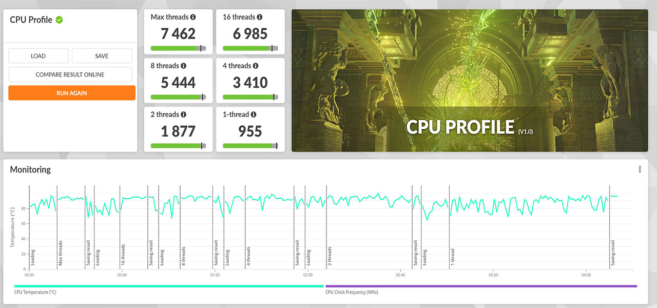 Asus ZenBook Pro 16X OLED review UX7602ZM